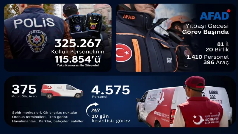 İçişleri Bakanlığı'ndan yılbaşı tedbirleri: 325 bin personel sahada olacak